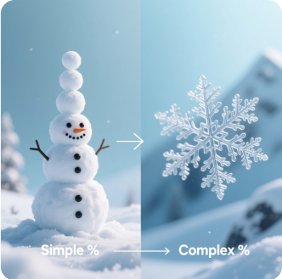 Простой процент начисляется только на начальную сумму (первый снежный ком). Сложный процент начисляется на сумму, к которой уже приросли прошлые проценты (снежинка обрастает кристаллами). В этом вся магия!
