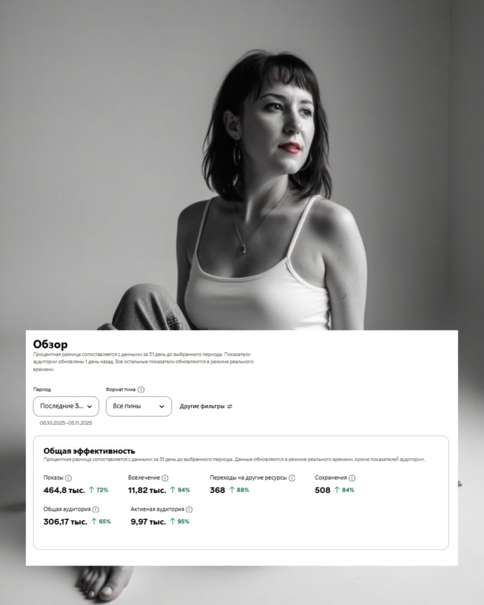 Кейс: 3,5 месяца Pinterest — и результат, который не даст ни одна соцсеть