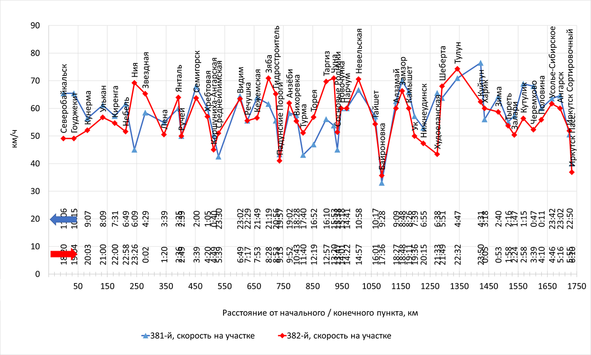 Построено автором по данным с Туту