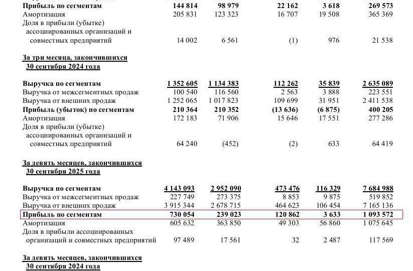 🛢 Газпром: все плохое уже в цене?