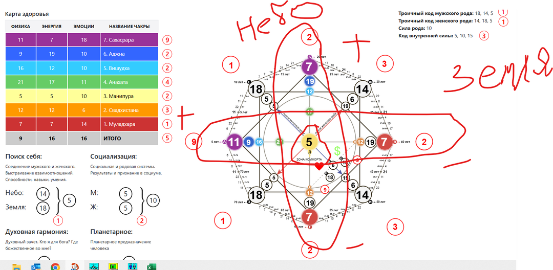 Как пользоваться матрицей судьбы в жизни.
