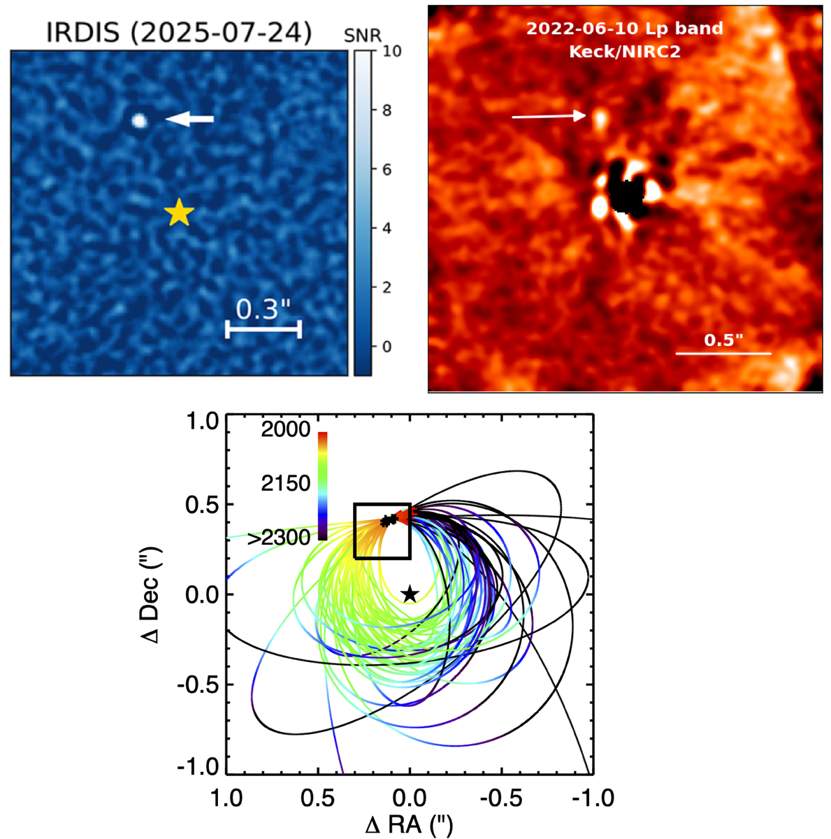   V. Squicciarini et al. / Astronomy & Astrophysics, 2025; Nathalie K. Jones et al. / The Astrophysical Journal Letters, 2025