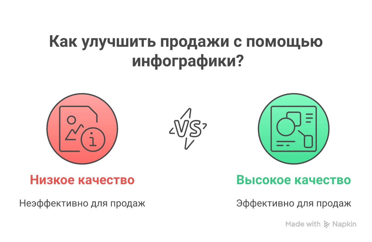 Связь между инфографикой и продажами