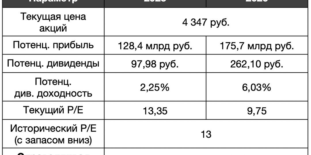 Мой рейтинг акций на 2026 год!