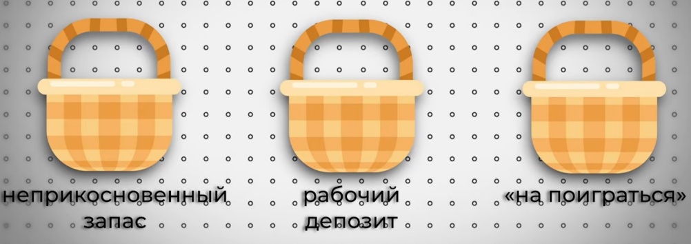 Создать карусель