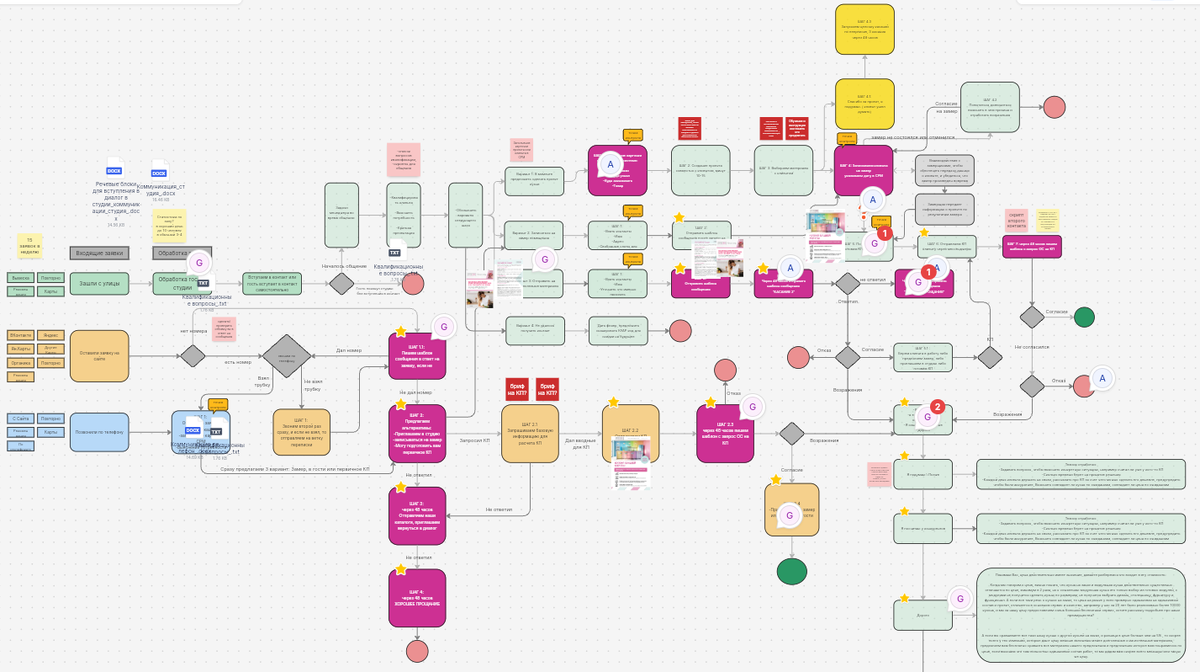 использовали отечественный сервис Holst , аналог Miro