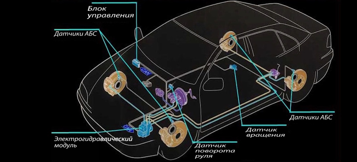 Автомобиль буквально нашпигован датчиками.