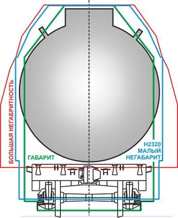 негабартность на жд транпорте 
