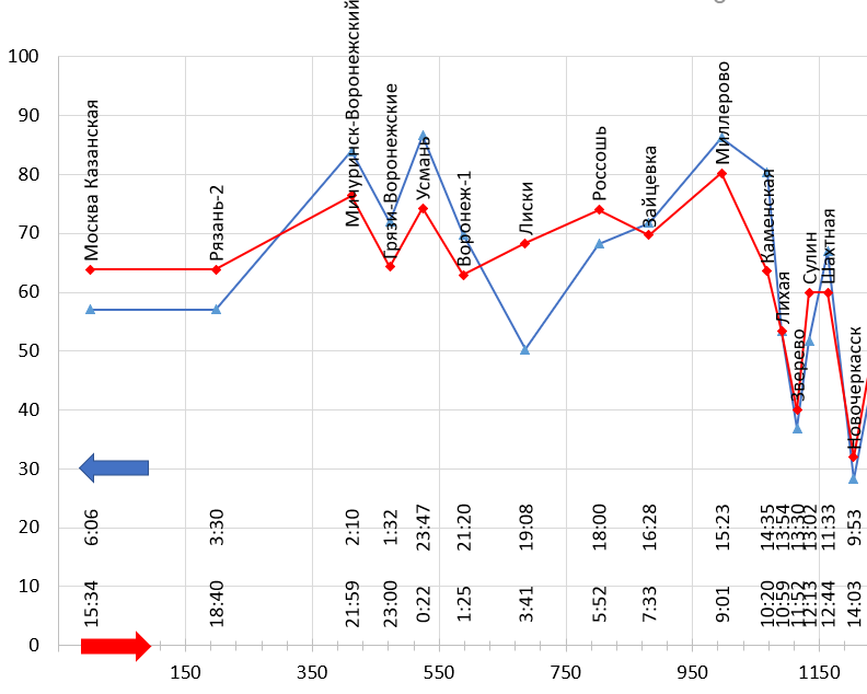 Построено автором по данным с Туту