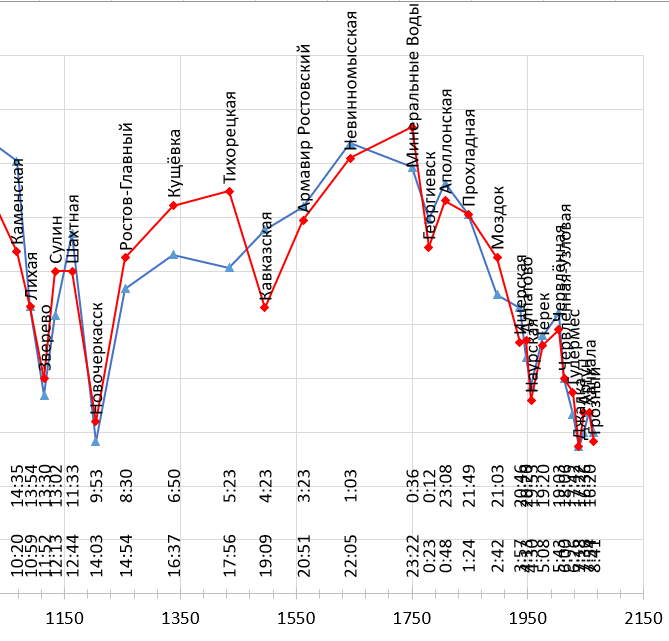 Построено автором по данным с Туту