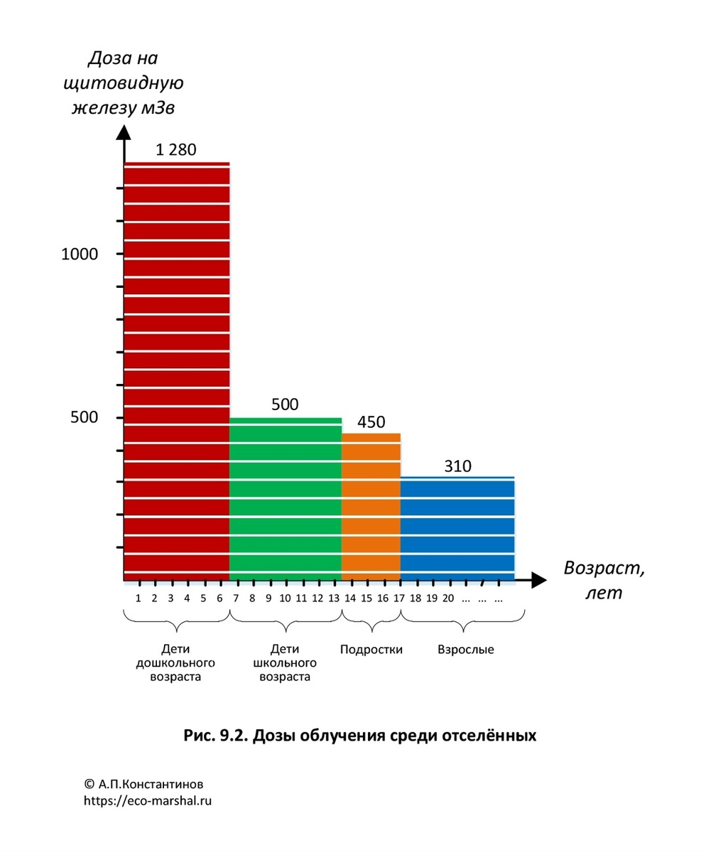 * Константинов А. П. Занимательная радиация. – ООО «Аристократ». – Екатеринбург. – 2016 – 224 с.: ил.