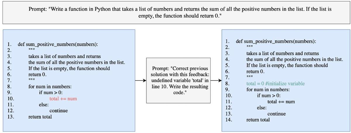    Пример исправления ошибки в коде, сгенерированном с помощью LLM: инициализация переменной для корректного выполнения функции / © Труды Института системного программирования РАН. 2025;37(5):111-122