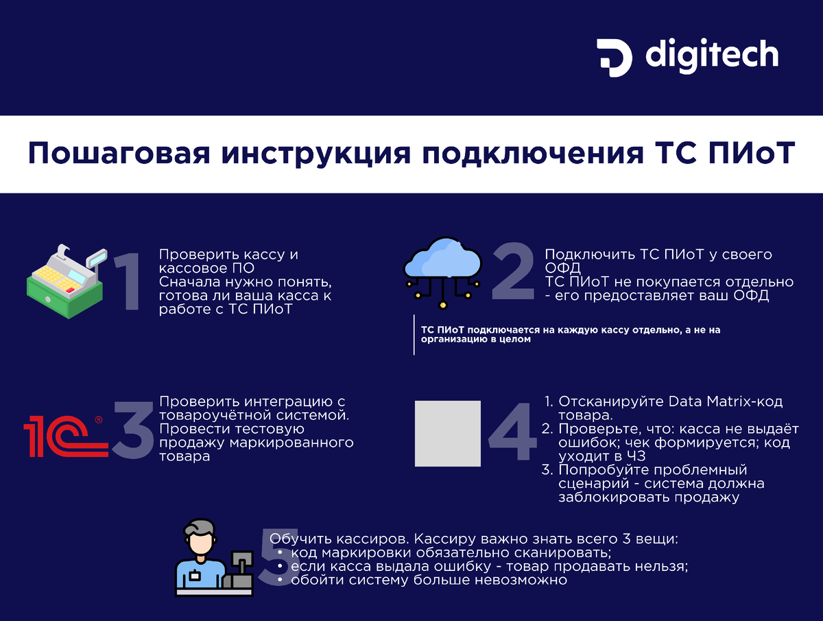Пошаговая инструкция подключения ТС ПИоТ