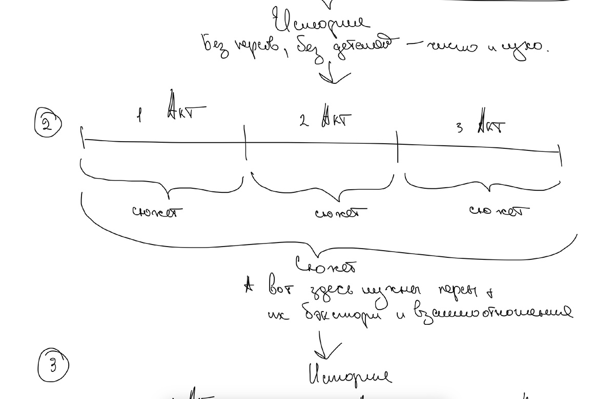 Автор — Мила Апрель