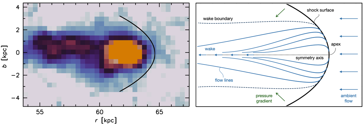   Pieter van Dokkum et al. / arXiv, 2025