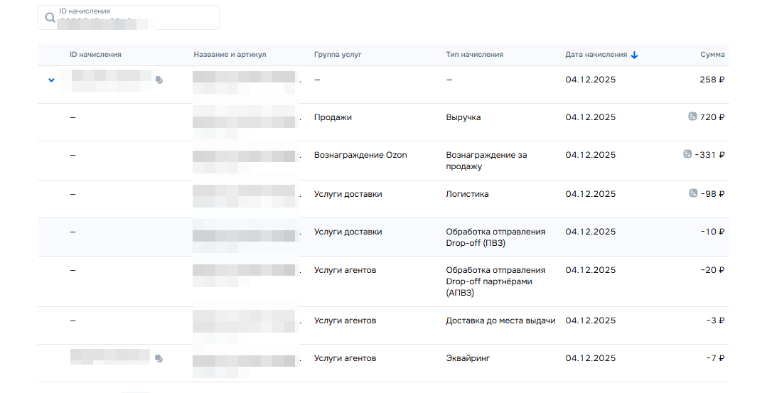 структура расходов конкретного заказа из ЛК
