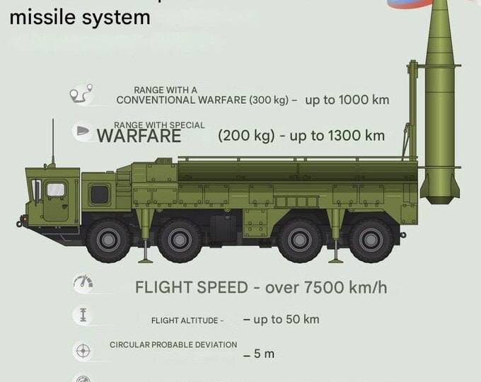 Россия ударила по Украине «Кинжалом» наземного базирования: чем это опасно для Киева...