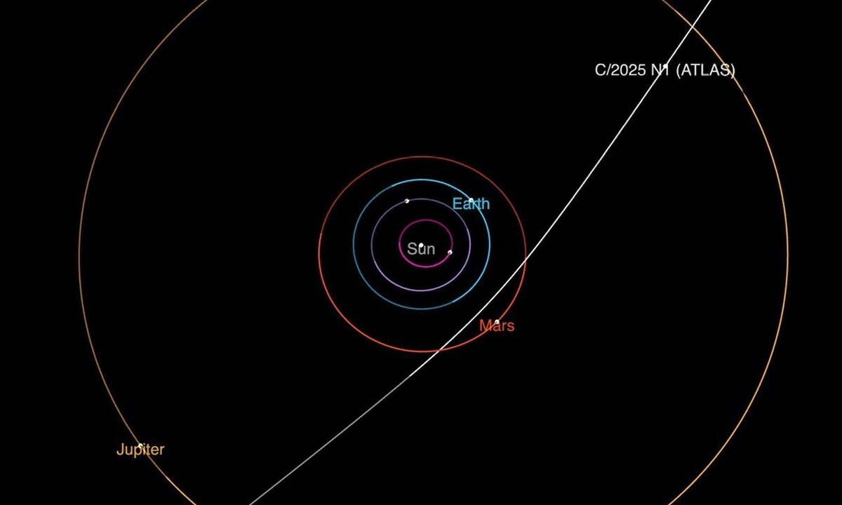 Траекторя 3 Атлас Траектория  Объекта 