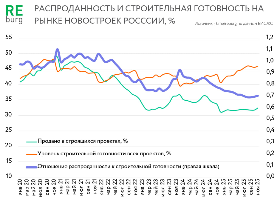 Данные ЕИСЖС