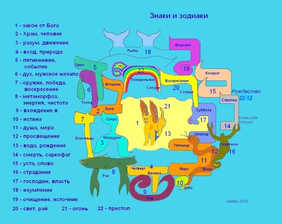 22 знака армейского алфавита 