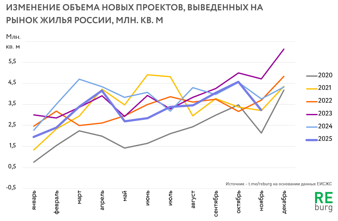 Данные ЕИСЖС