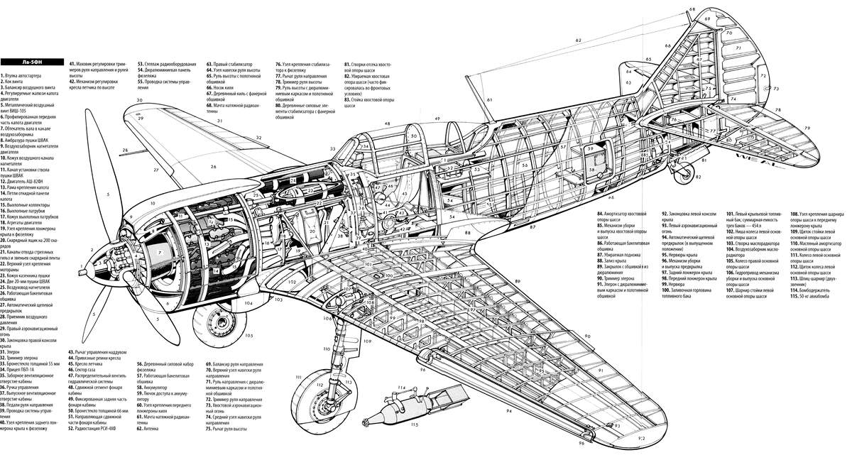 Ла-5ФН компоновка. Источник airwar.ru