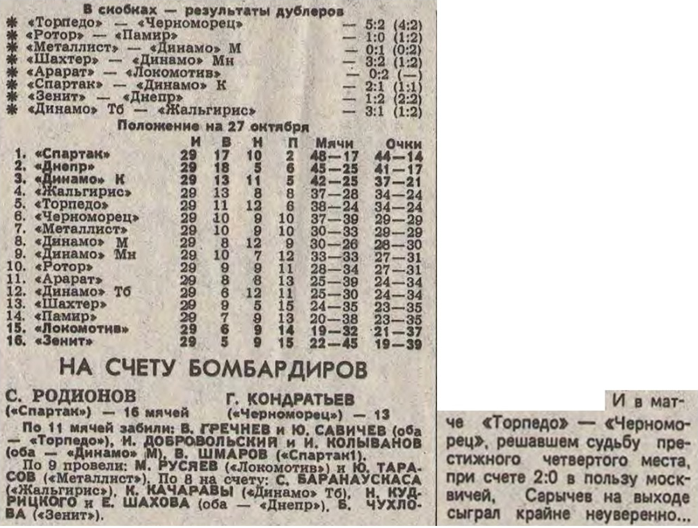 "Футбол-Хоккей". 1989. № 43 (1533). 29 октября. С. 2. Коллаж автора ИстАрх.