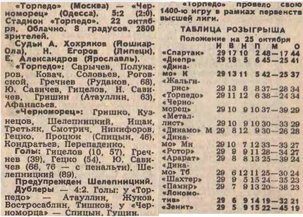 "Советский спорт", № 243 (12762), вторник, 24 октября 1989 г. С. 3 и № 244 (12763), среда, 25 октября 1989 г. С. 3. Коллаж автора ИстАрх.
