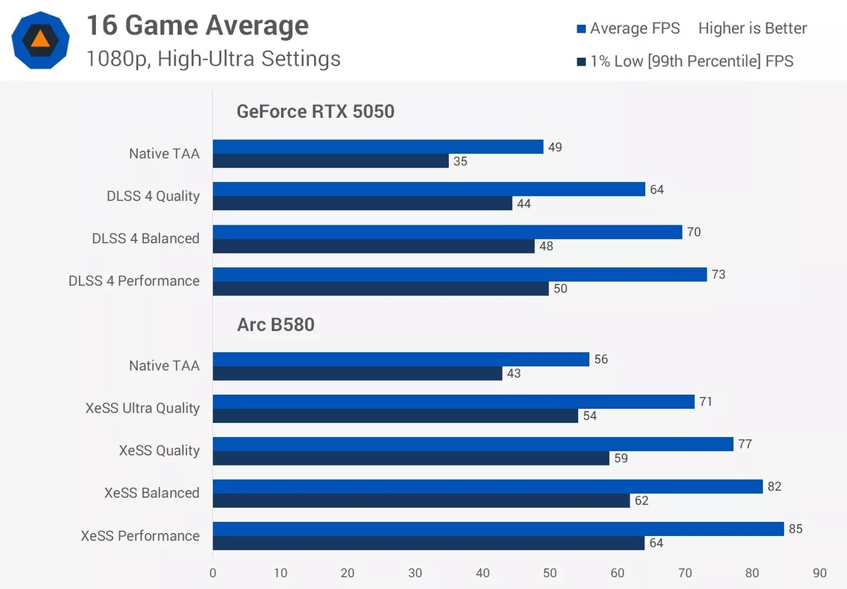 Фото TechSpot  📷
