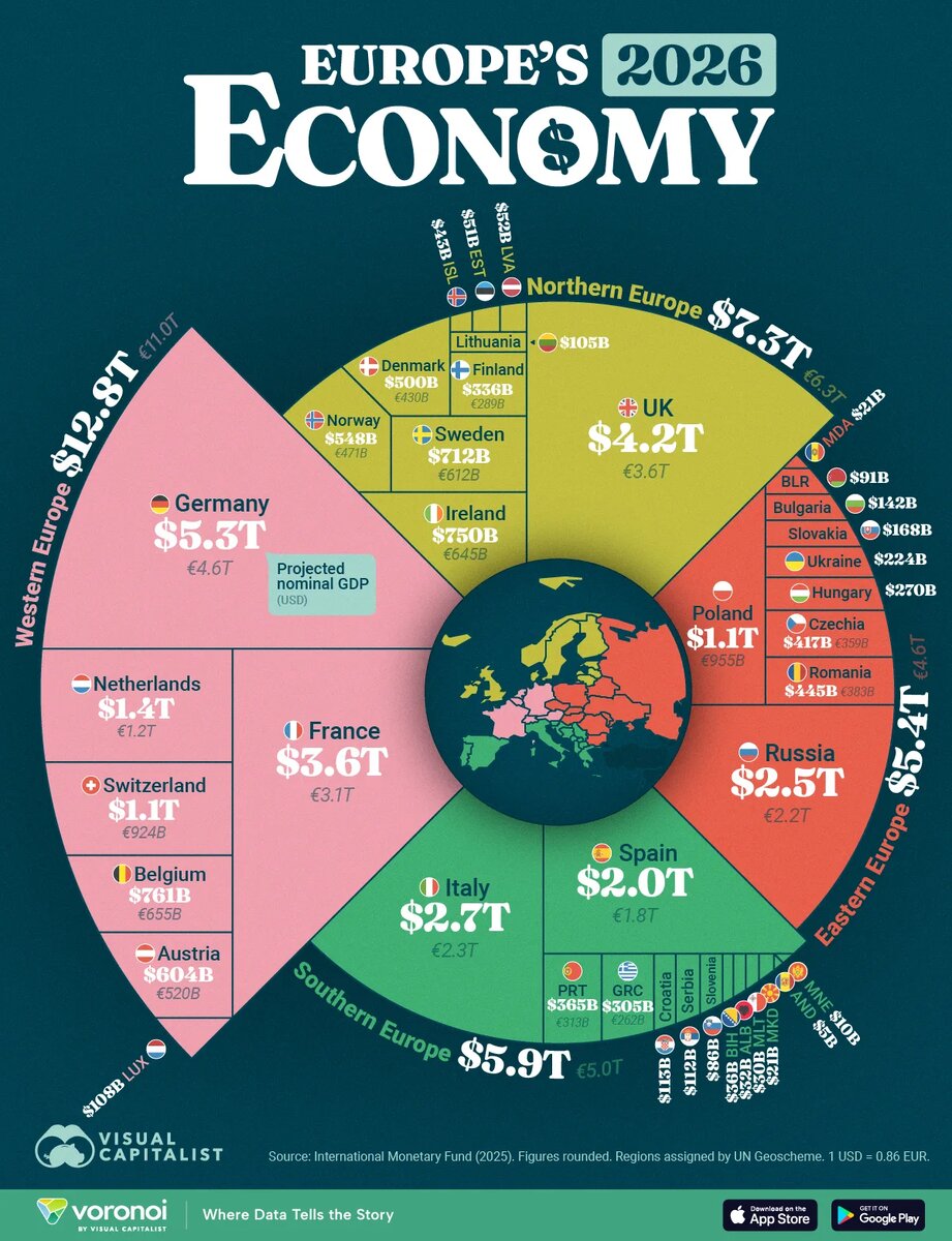 https://www.visualcapitalist.com/ranked-europes-top-economies-in-2026-by-projected-gdp/