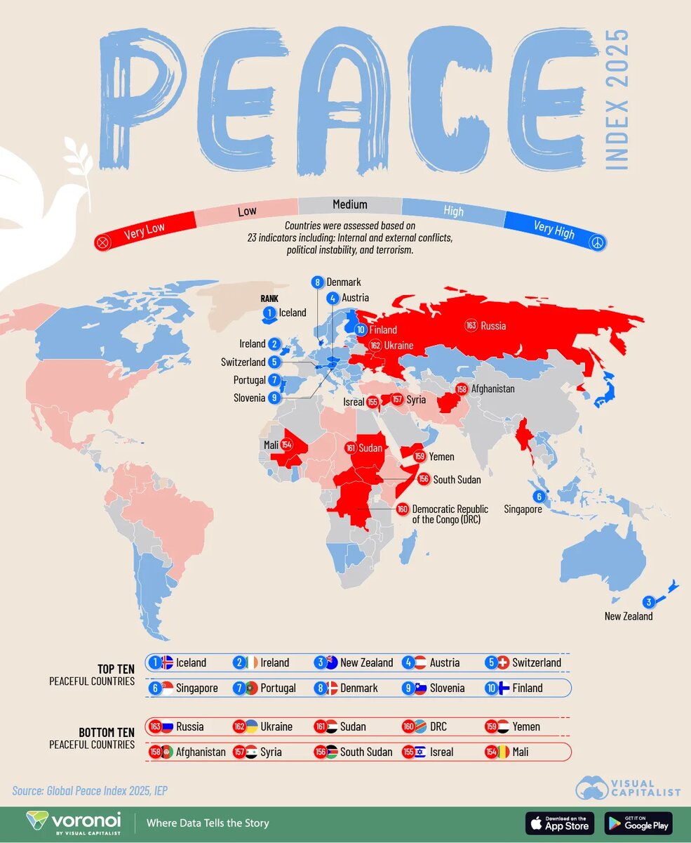  https://www.visualcapitalist.com/2025-global-peace-index/