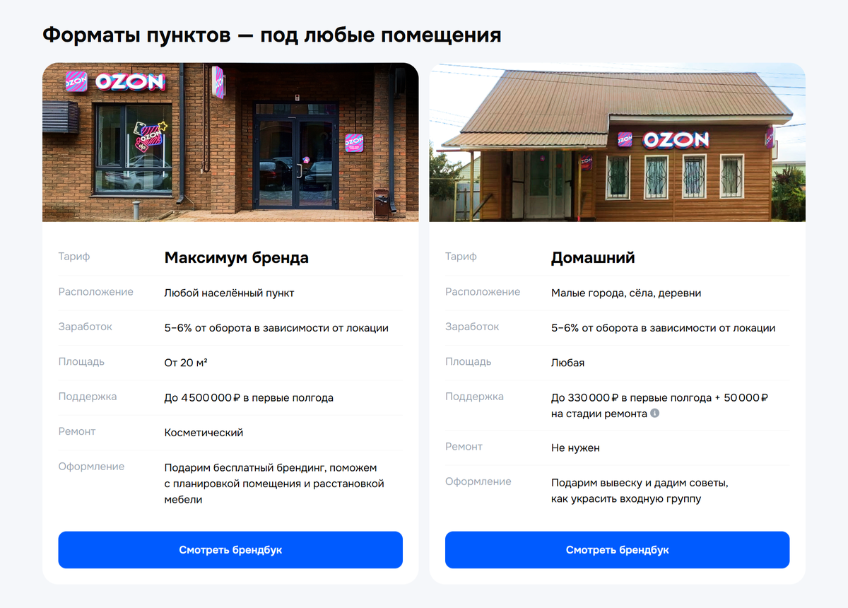 Два варианта тарифов в OZON. (Источник: https://pvz.ozon.ru/)