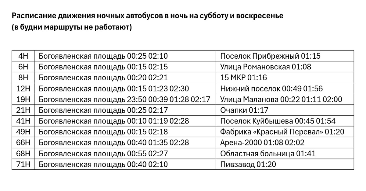 Схема: «Общественный транспорт Ярославля» / VK