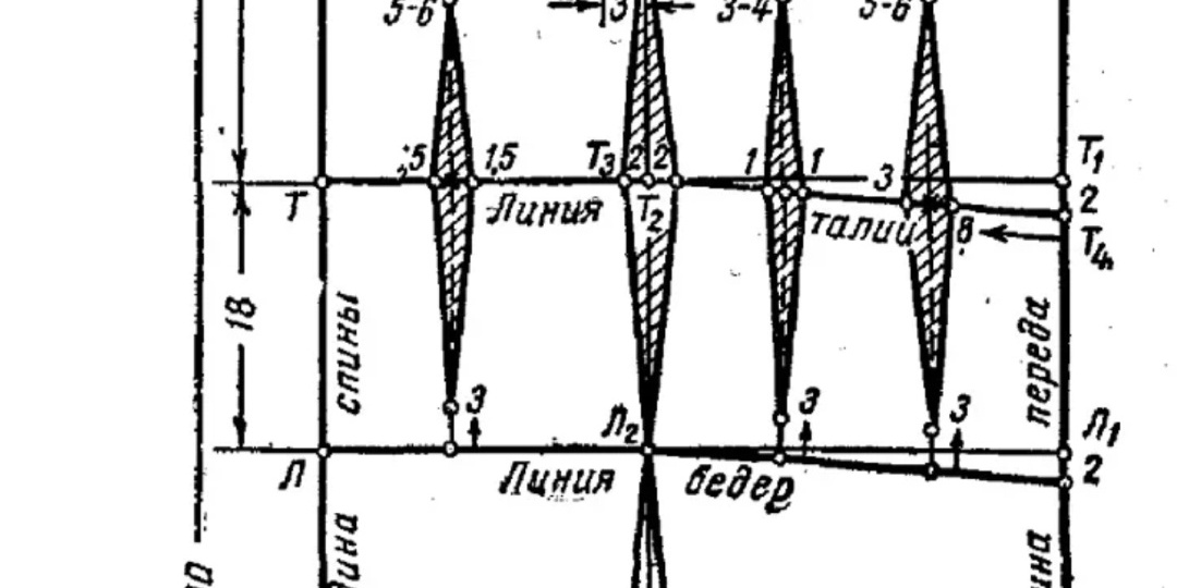 Секрет идеальной нагрудной вытачки. Выкройка полочки. Продолжаем работу над платьем