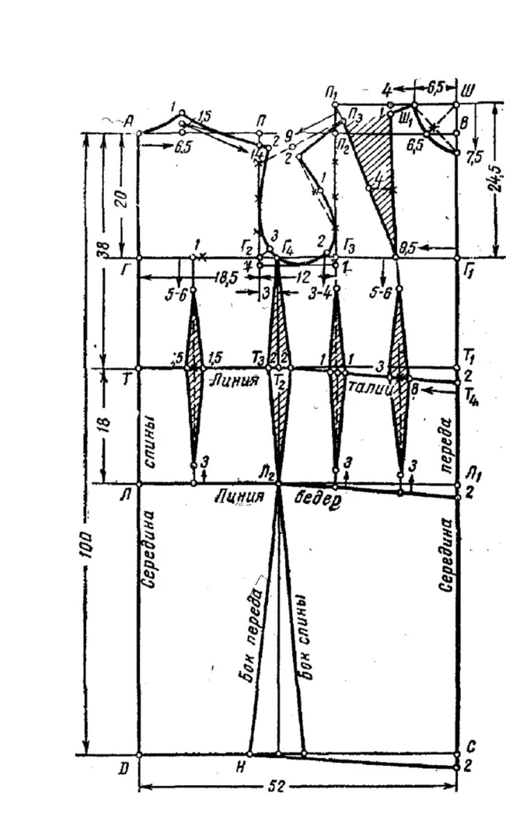 Базовая выкройка женского платья