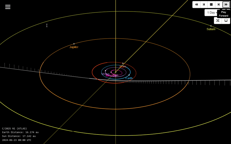 Изображение: Траектория "3I/ATLAS"; Small-BodyDatabaseLookup