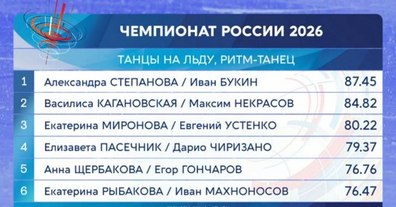    Скриншот с трансляции Первого канала