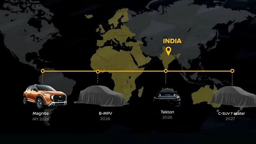    График выхода новинок Nissan на индийский рынок. Маленький паркетник Magnite перейдет в новый модельный год, то есть ему, видимо, достанется новое оборудование