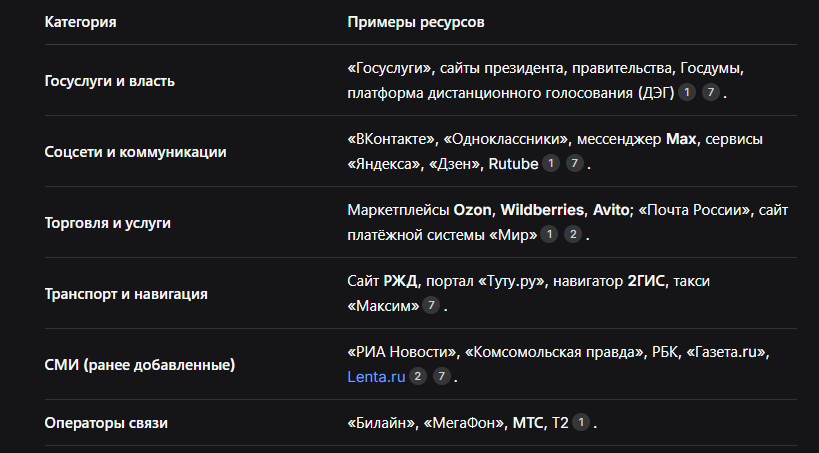 Минцифры обновило «белый список» сайтов для работы при ограничениях интернета