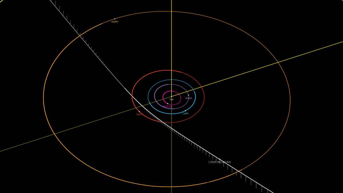 Траектория прохождения 31\Атлас в Солнечной системе.