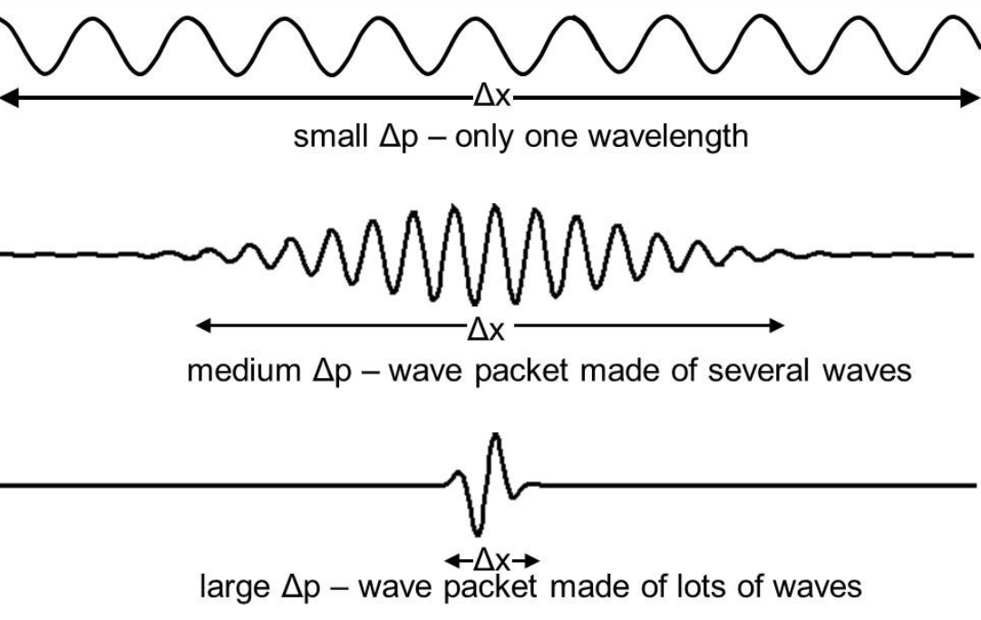 Да, именно так