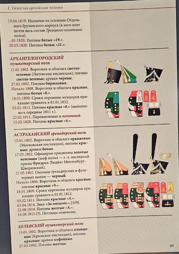 АСТРАХАНСКИЙ гренадерский полк. 15.01.1802. Воротник и обшлага оранжевые (Московская инспекция), погоны красные; древки белые. 17.03.1802. Офицерам присвоены золотые петлицы (шеф полка - г.-л. наследный принц Фридрих-Людвиг Мекленбург-Шверинский). 27.05.1802. Околыш гренадерских и фузелерных шапок - черный. Начало 1808. Воротник и обшлага красные, погоны красные "9.". 18.01.1809. Сроки перемены мундиров приказано уравнять к 01.01.1812. 03.02.1811. Погоны красные "А.". 02.04.1814. Знак "За отличiе." [359]. 22.08.1814. Погоны желтые "А.". 16.08.1815 (?). Петлицы отменены. Источник: Попов С. А. «Армейская и гарнизонная пехота Александра Первого. Полковые униформы». Страница 49. Ссылка: https://vk.com/wall-176345677_14373