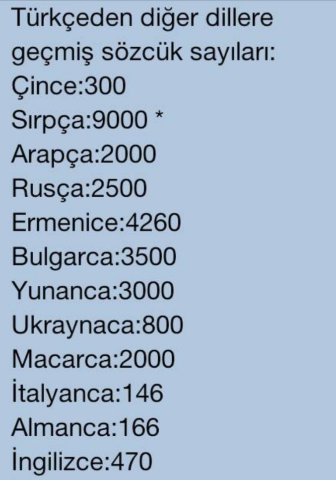 Количество тюркизмов в языках мира