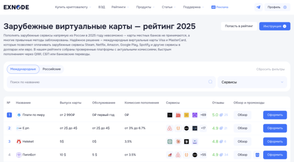 Мониторинг виртуальных карт Exnode
