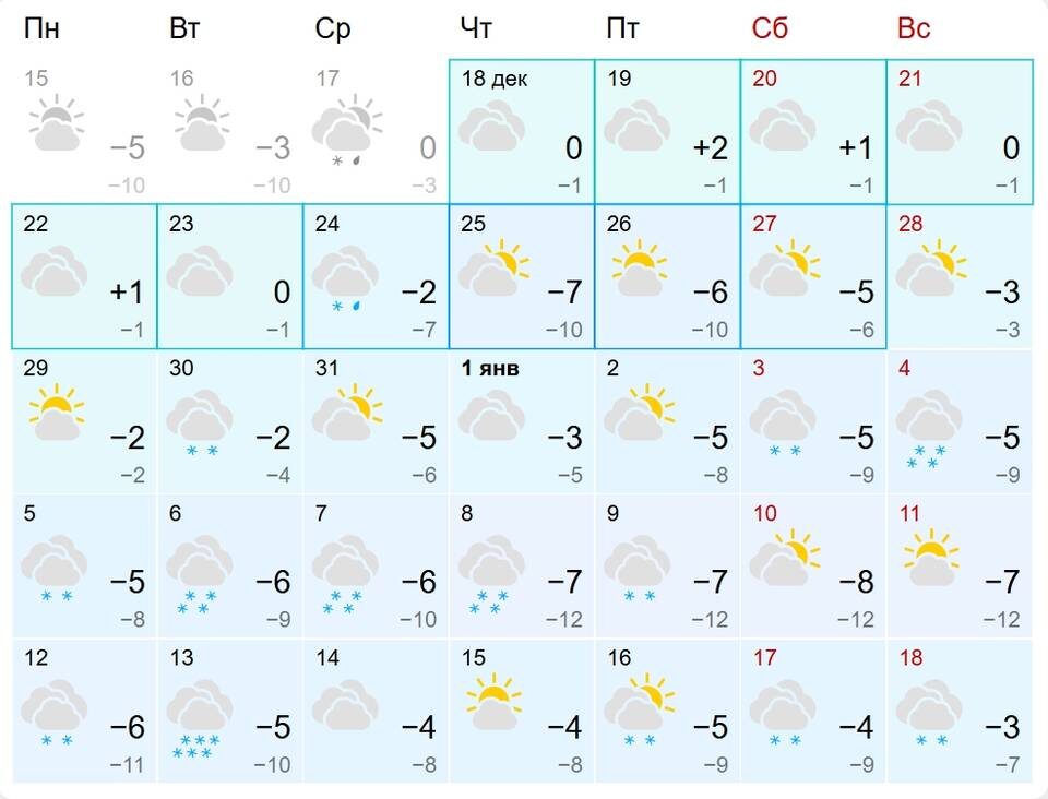    Скриншот портала Gismeteo