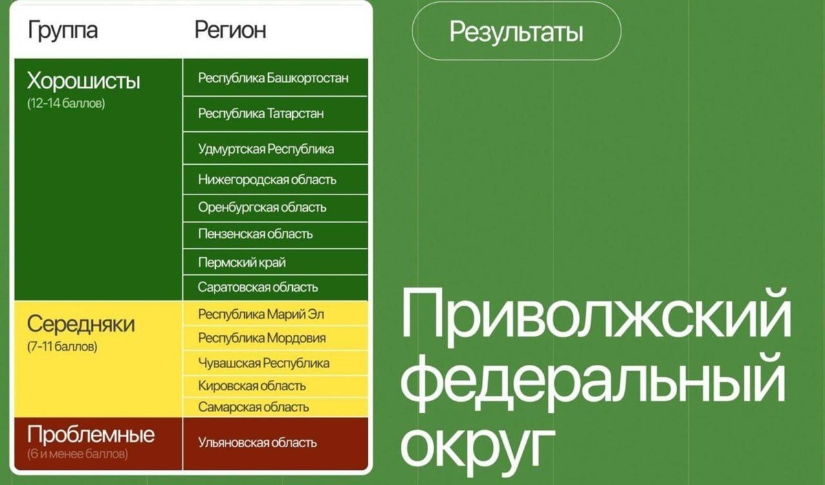     Республикабыҙҙа тәбиғәтте һаҡлауға етди иғтибар бирелә