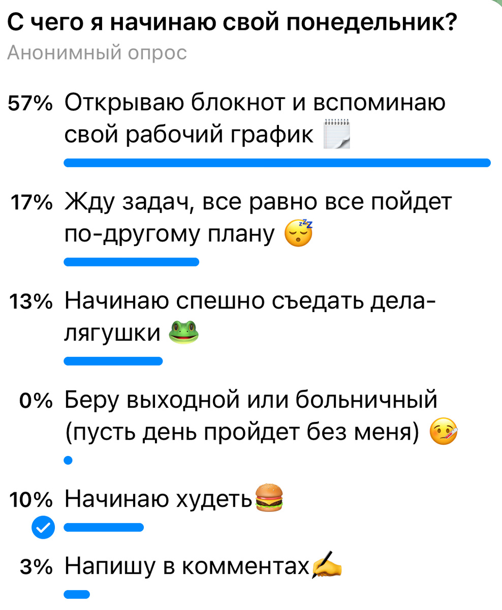 Результаты опроса в @DemyanovaPRO