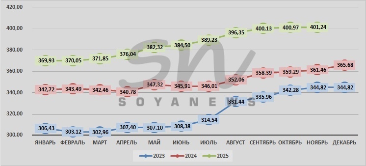 Источник: SoyaNews, данные ЕМИСС