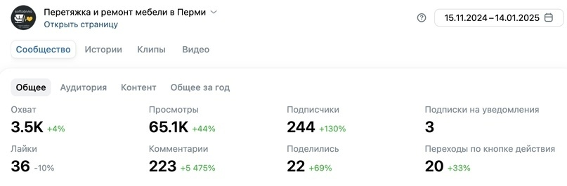 отчет по группе
