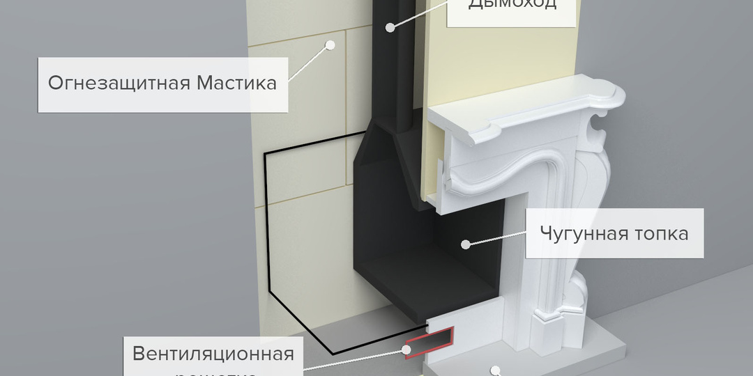 Правила монтажа силикат-кальциевых плит